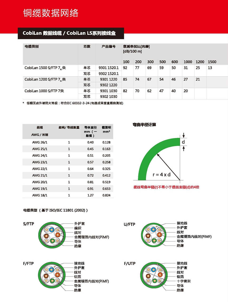 CobiLan 數(shù)據(jù)線(xiàn)纜