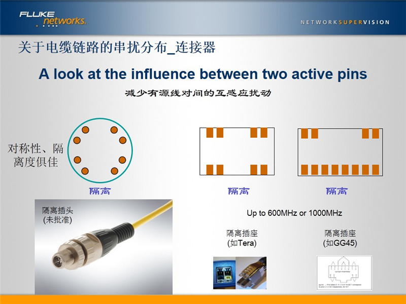 關于電纜鏈路的串擾分布_連接器