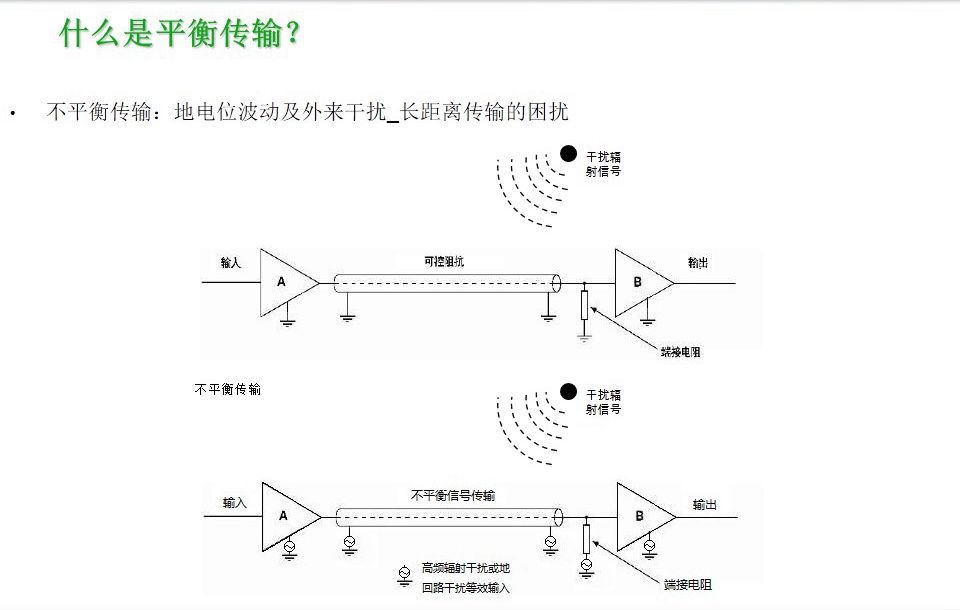 地電位波動(dòng)及外來(lái)干擾_長(zhǎng)距離傳輸?shù)睦_-圖