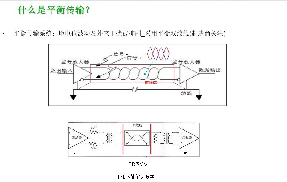 地電位波動(dòng)及外來(lái)干擾被抑制_采用平衡雙絞線-圖