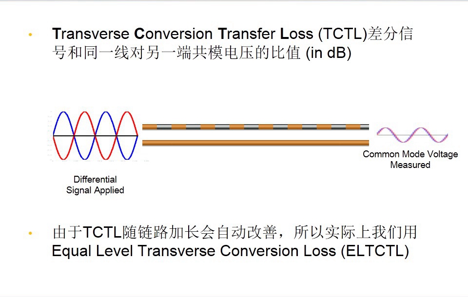 Transverse Conversion Transfer Loss (TCTL)差分信號(hào)和同一線對(duì)另一端共模電壓的比值 (in dB)-圖