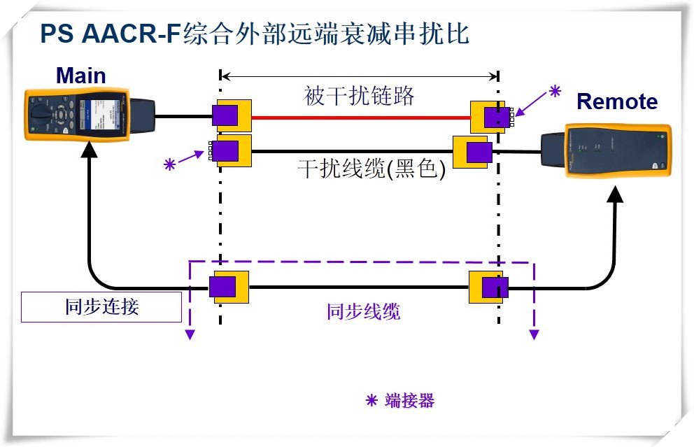 PS AACR-F綜合外部遠端衰減串擾比-圖