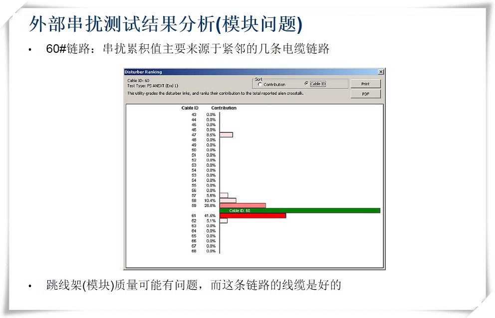 外部串擾測試結果分析(模塊問題)-圖