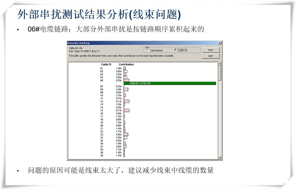 外部串擾測試結果分析(線束問題)-圖