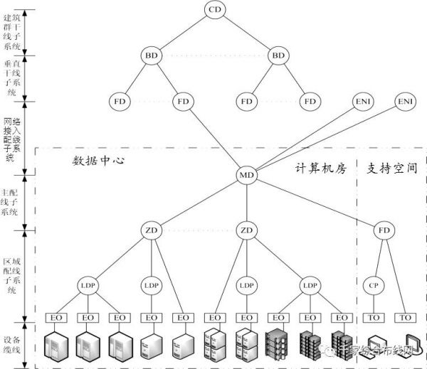 ISO/IEC標準中數(shù)據(jù)中心布線構(gòu)成.jpg