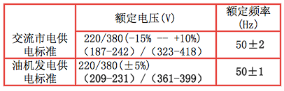 交流供電電壓、頻率及允許變化范圍