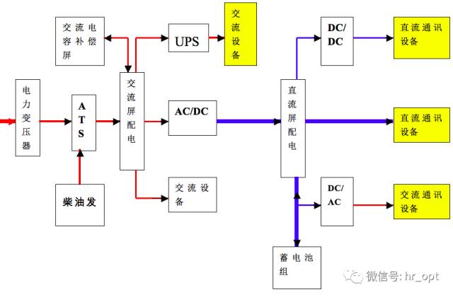 具體要求如下表。（單位：Ω）