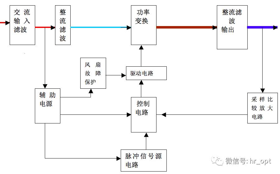 鉛酸蓄電池的結(jié)構(gòu)由正極、負(fù)極、電解質(zhì)、隔離物和電池槽組成。