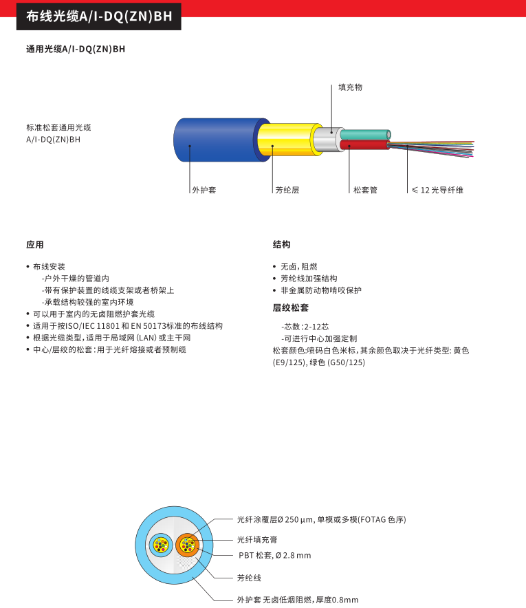 通?光纜A I-DQ(ZN)BH.png